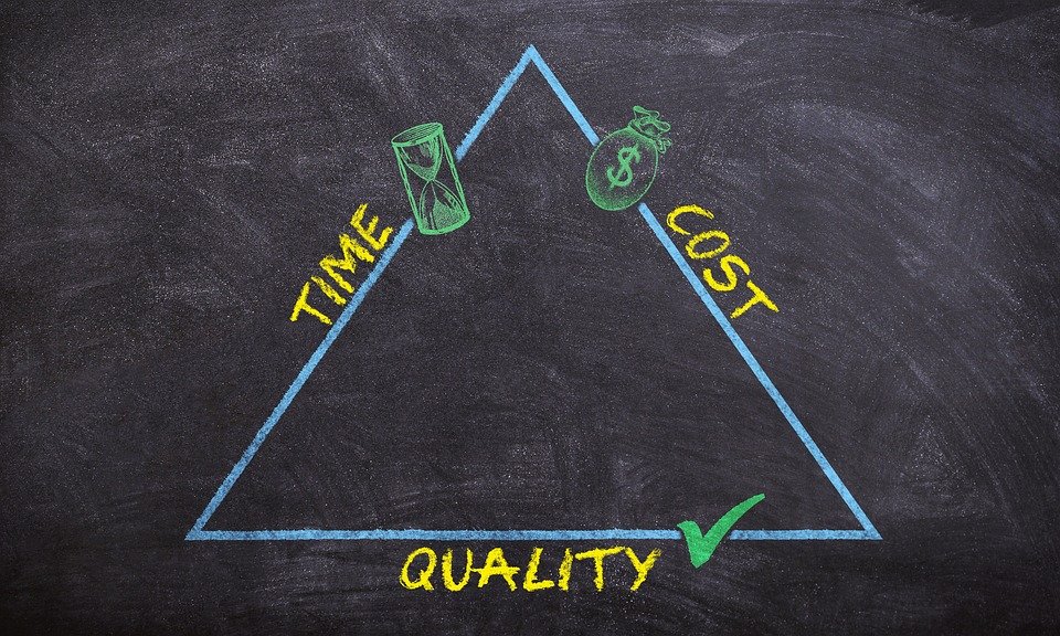 Quality, time and cost triangle.